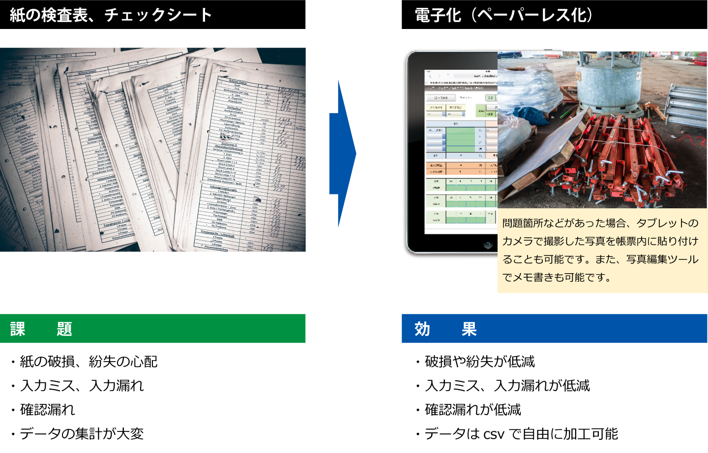 XC-Gate 活用例 ①「点検・検査表、測量野帳、チェックシート」での活用