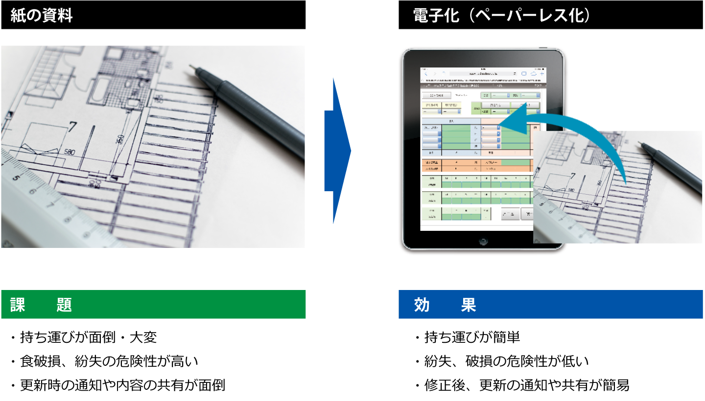 XC-Gate 活用例 ①「現場への技術資料などの持ち運び」などでの活用