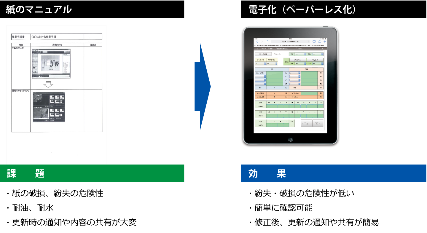 XC-Gate 活用例 ①「現場のマニュアル」としての活用