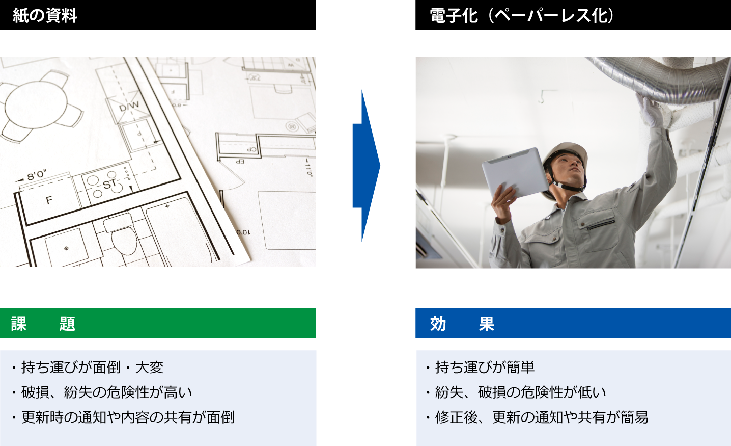 現場への技術資料などの持ち運びに