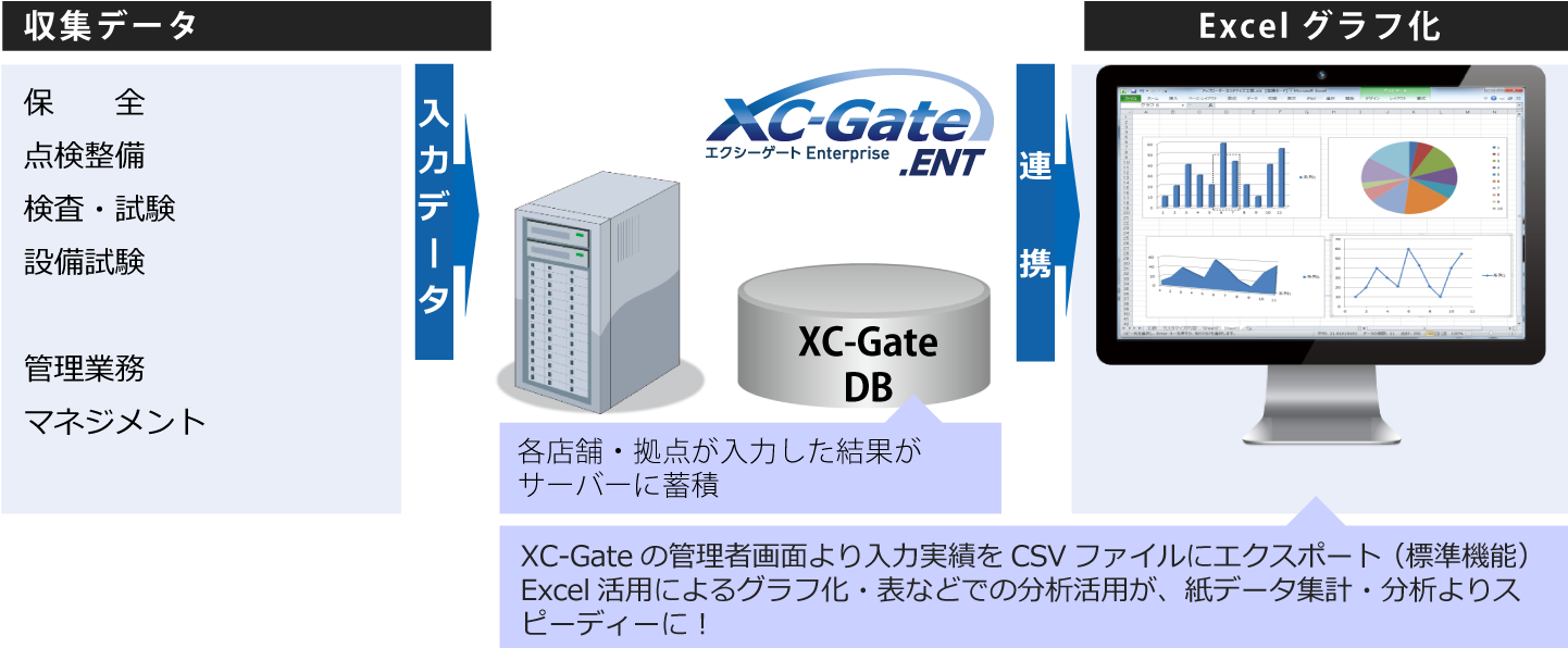 データの分析活用