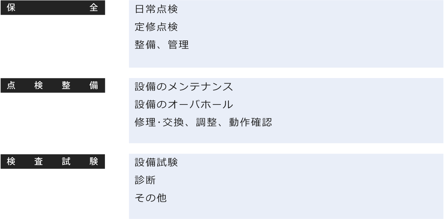 エネルギー業界(電気・ガス)におけるXC-Gateの活用