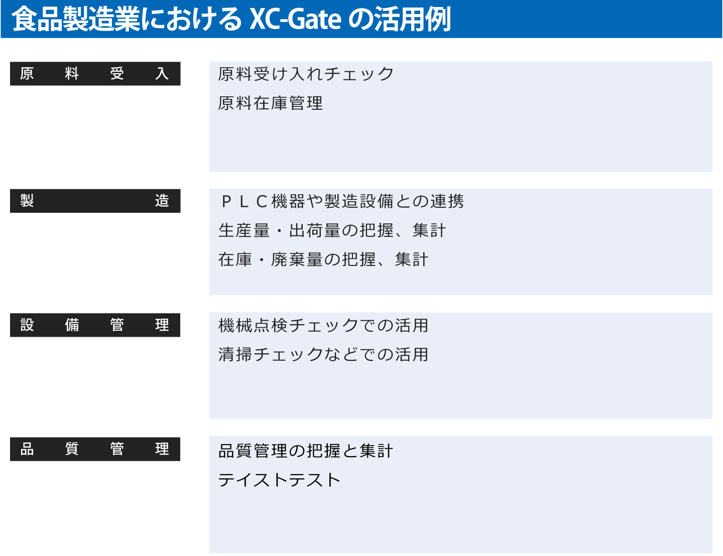 食品製造におけるXC-Gateの活用例