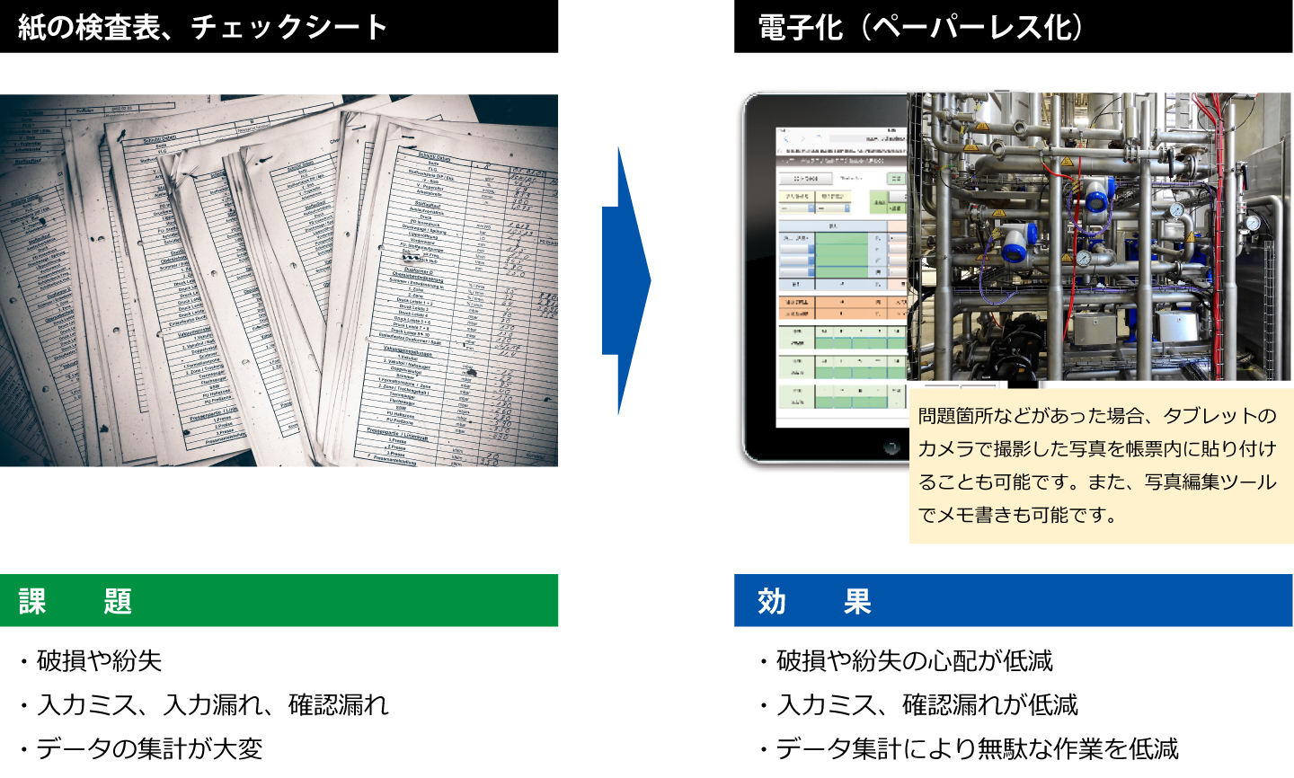 活用例 ①「点検・検査表、チェックシート」での活用