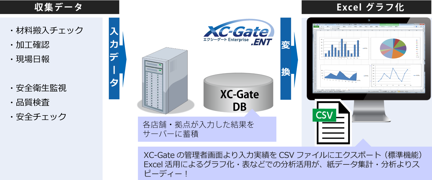 活用例 ④「データの分析活用」