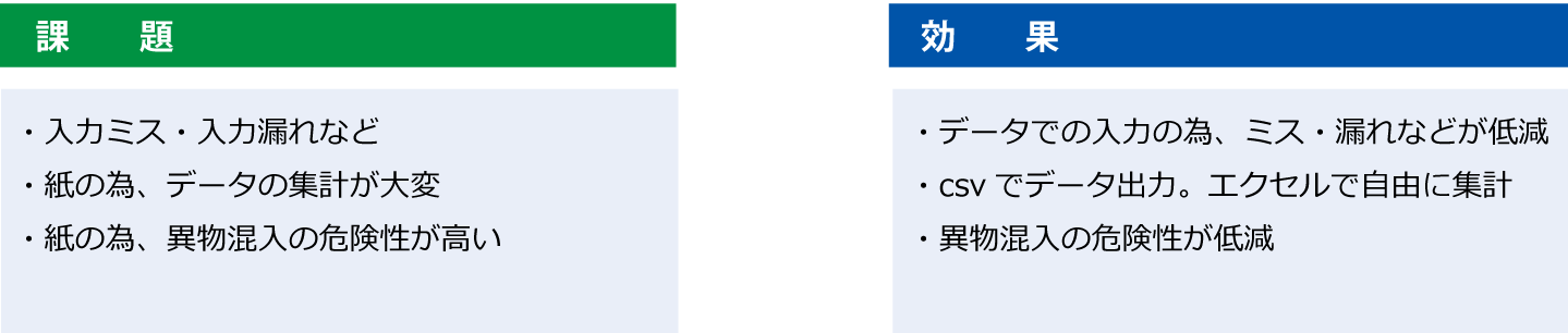 品質管理、品質試験