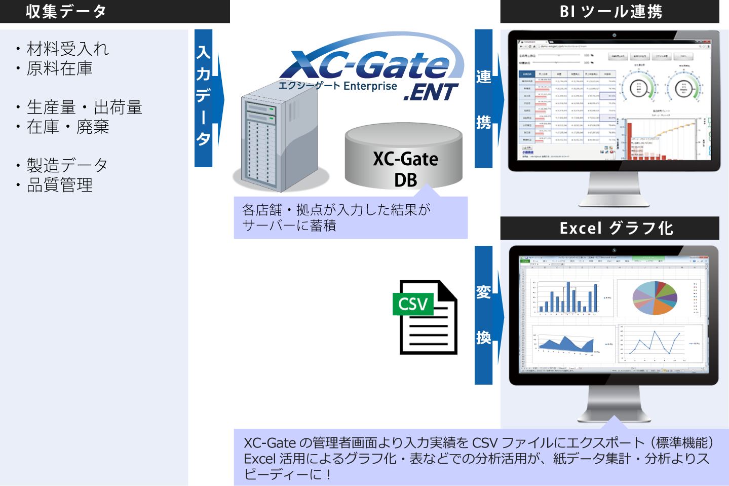 データの分析活用